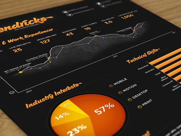 28 Creative Cheap Resume Templates