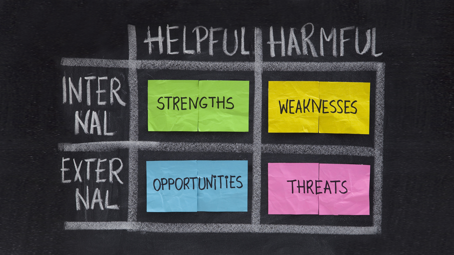 Image of SWOT Analysis Model 