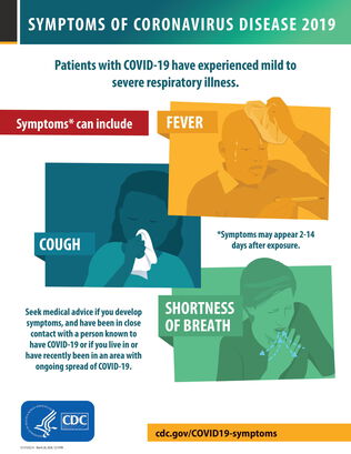 Symptoms of Coronavirus Disease 2019 Poster
