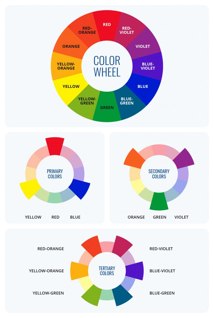 Understanding Color Using The Color Wheel | PrintRunner Blog