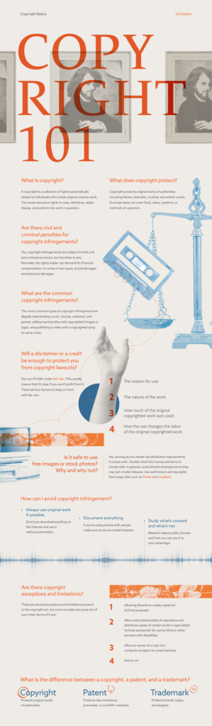 Copyright 101 Infographic by UCreative