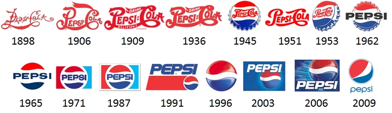 logos famosas