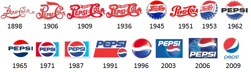 6 logos famosas e sua evolução criativa